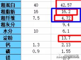 健身营养计算器_健身营养餐摄入计算_健身营养摄入公式怎么算
