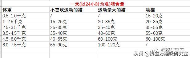 健身营养摄入公式怎么算_健身营养计算器_健身营养餐摄入计算