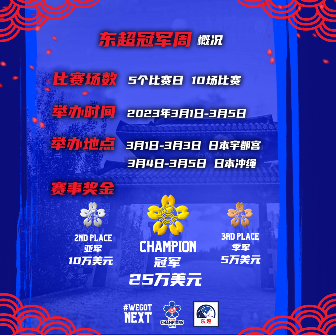 东亚篮球超级联赛_东亚联赛篮球冠军奖金多少_东亚篮球职业联赛