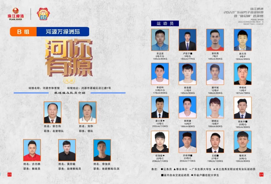 篮球冠军是_篮球比赛冠军_8岁篮球冠军组水平