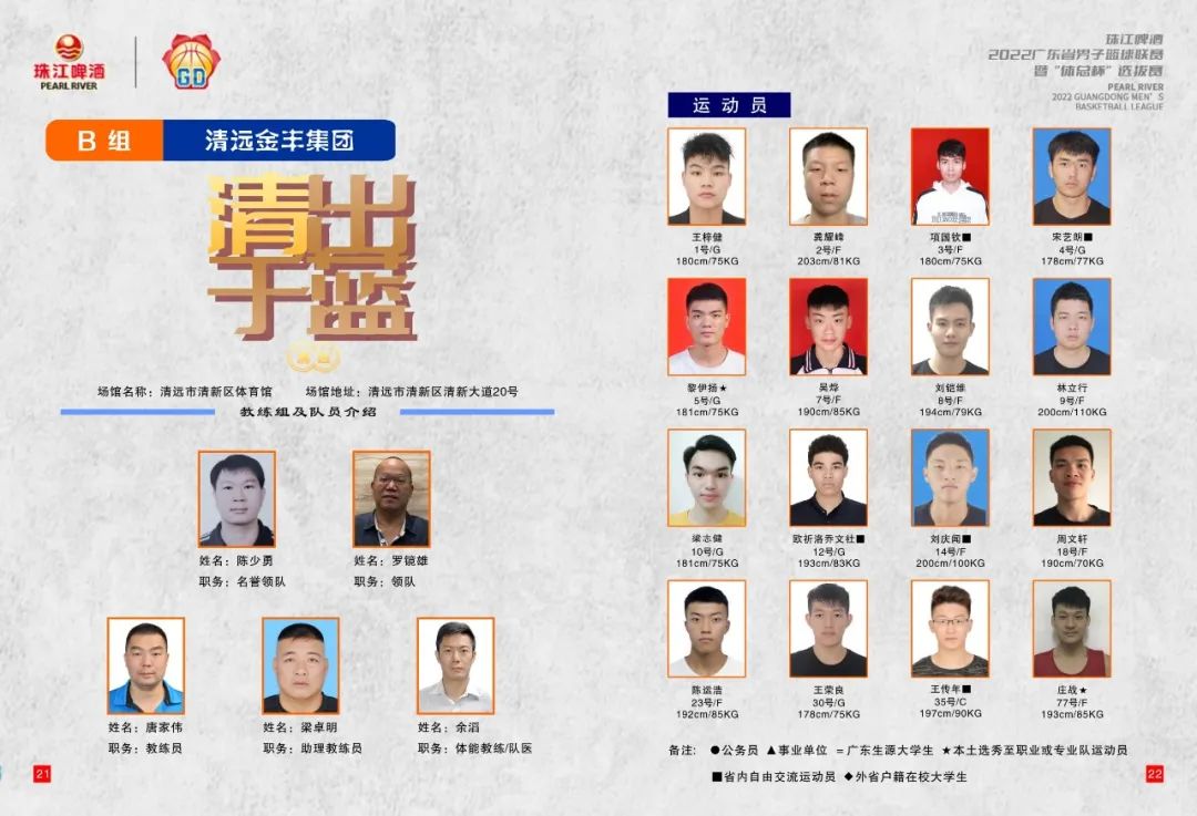 篮球比赛冠军_8岁篮球冠军组水平_篮球冠军是
